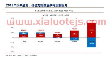 十大基金公司