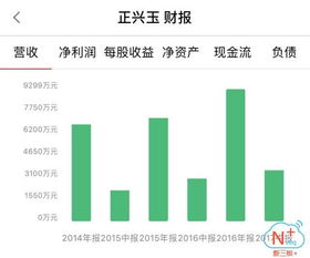 002229鸿博股份股吧
