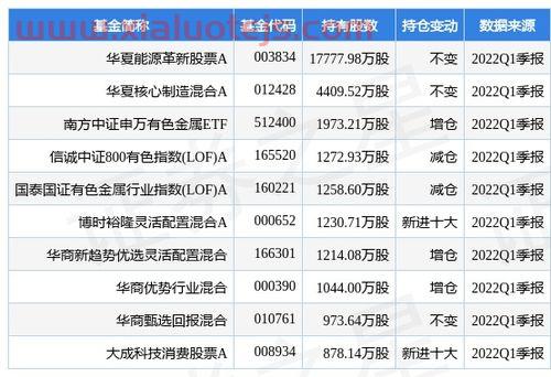 鸡肉价格走势图