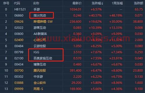 300530股票分析