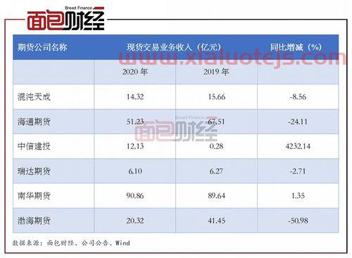 重药控股股票股吧