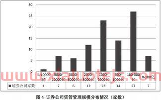 k线怎么看