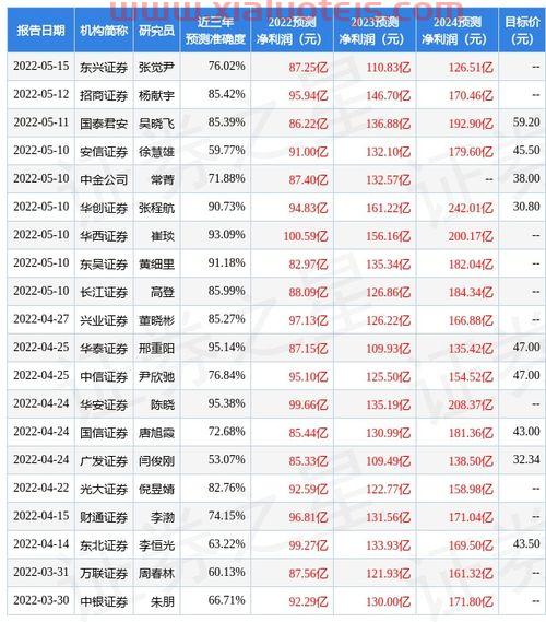 三友化工股票股吧