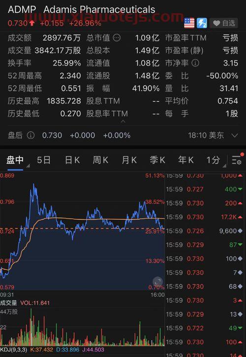 我爱我家股票行情