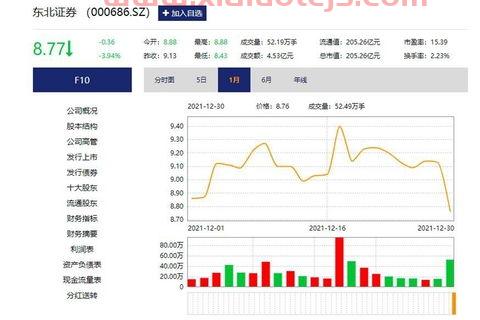 国家信创目录