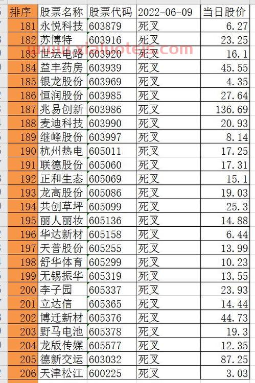 理财书籍排行榜前十名