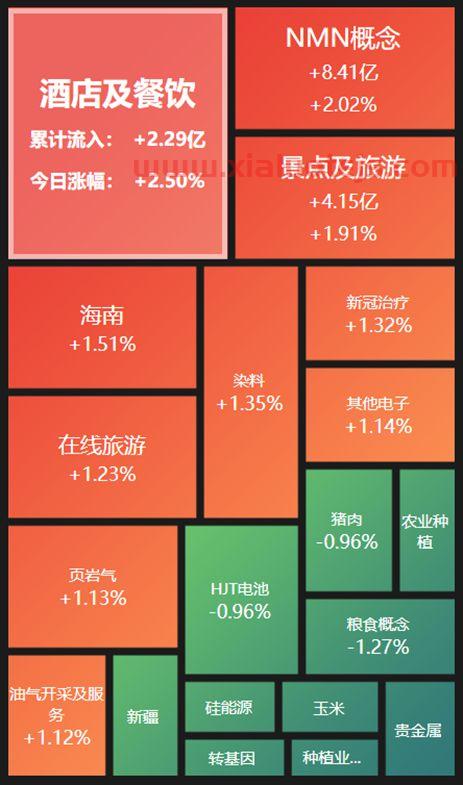 92号汽油价格走势图