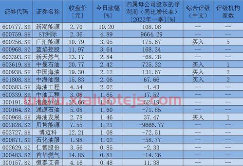 均瑶健康股吧