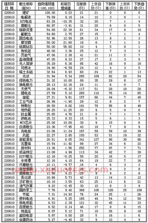 基金590003