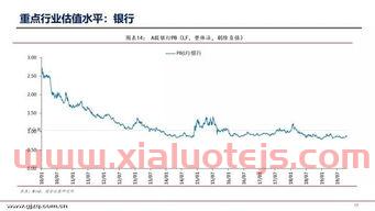 基金净值查询200006