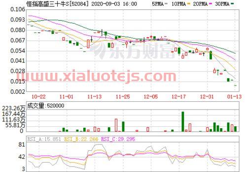 中金环境