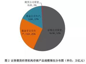 基金净值怎么算