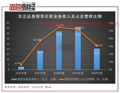 论文发表三大网站