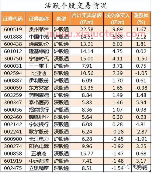 工行股票