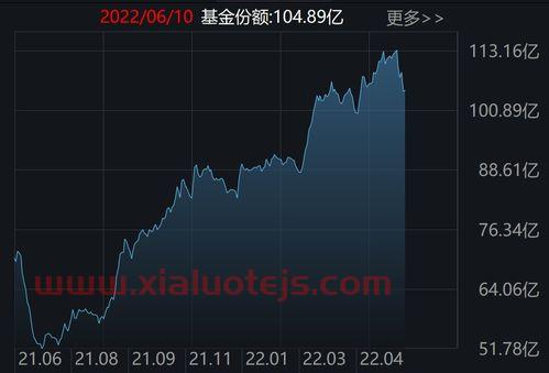 富时中国a50期货指数