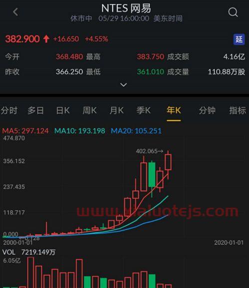 *股票行情