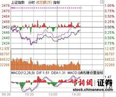 st跨境股吧