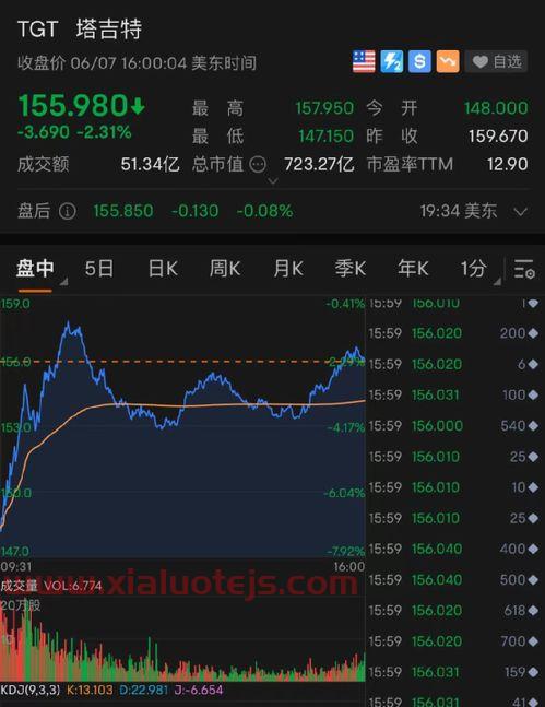 中国石油期货实时行情