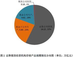 688575亚辉龙股吧