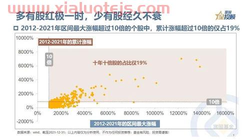 万家基金招聘