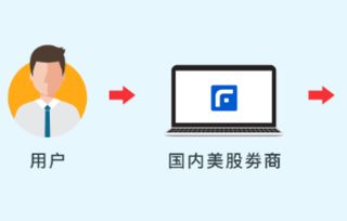 海通证券大智慧2008专业版哪里可以下载