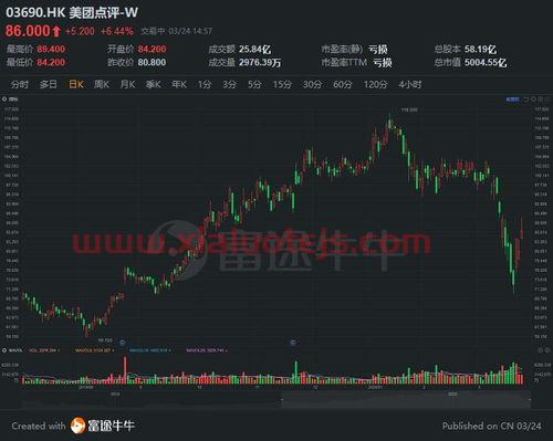 复星医药股价严重低估