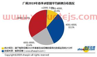 开源证券