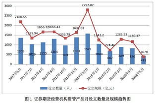 基金开户以及购买的流程