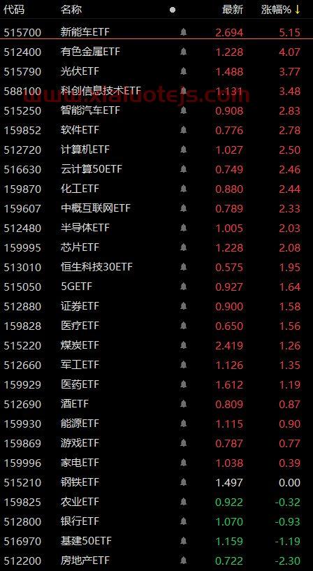 600522中天科技股吧