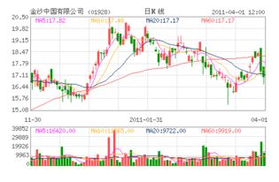 etf 手续费