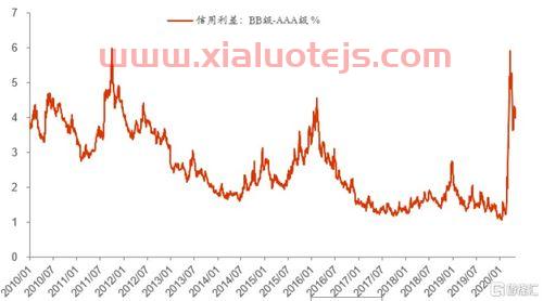 老白干酒股票基本面分析
