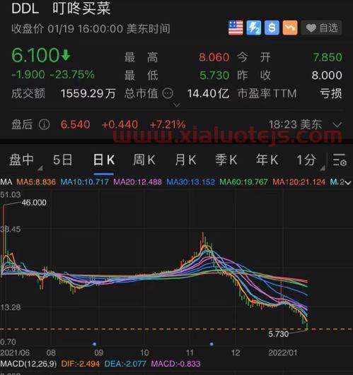 东方集团股票