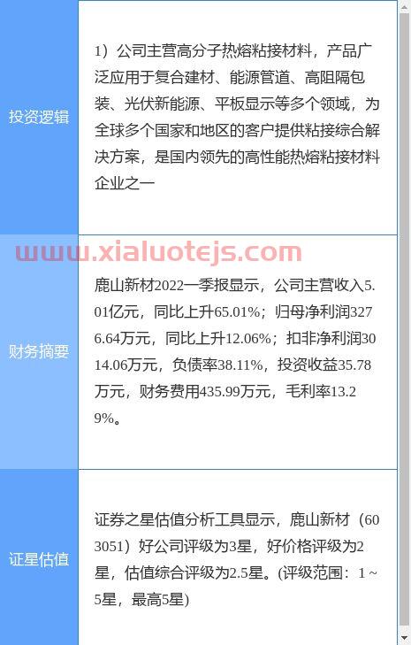 招商南油股票股吧
