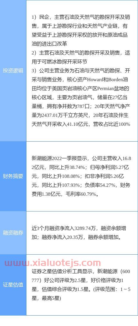 a股指数行情