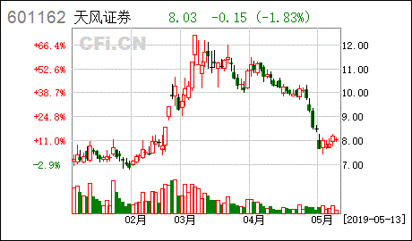 华夏评级编号查询