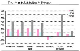 富时a50夜盘行情