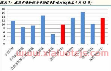韦尔股份
