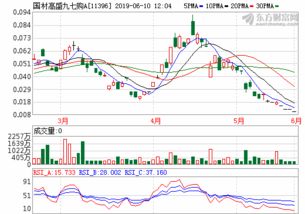 美原油期货今日行情