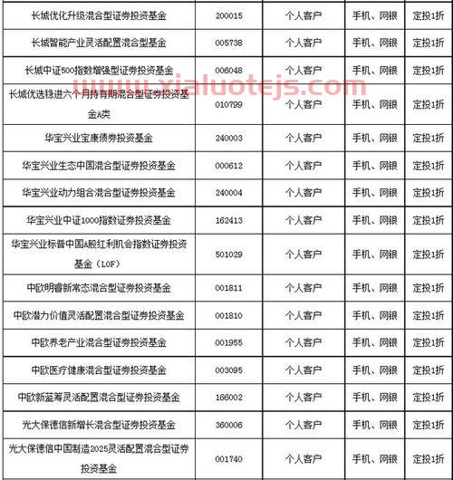 爱朋医疗股吧