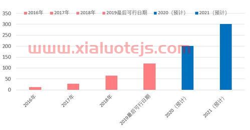 吉利汽车股票代码