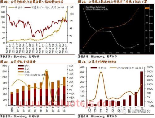 中证白酒