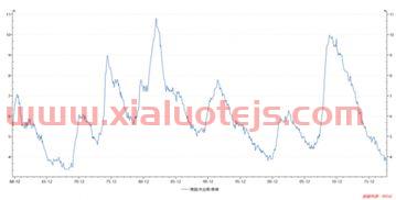 信威集团股吧