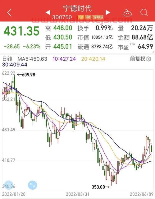 军工板块龙头