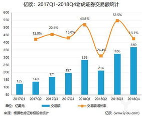江海证券合一版