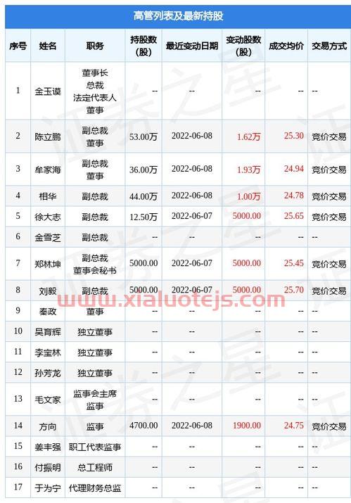 瑞银证券