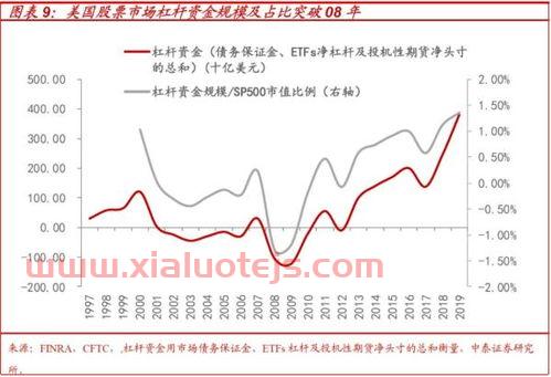 中国外汇市场开放时间