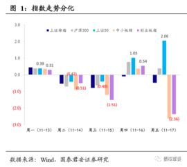 缩量下跌意味什么