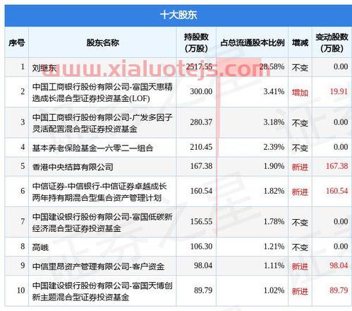 河化股份股吧