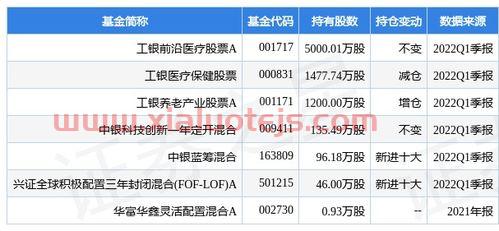 老白干酒股票基本面分析