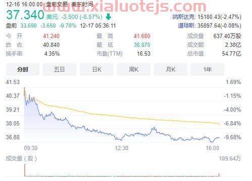 igbt上市公司龙头股